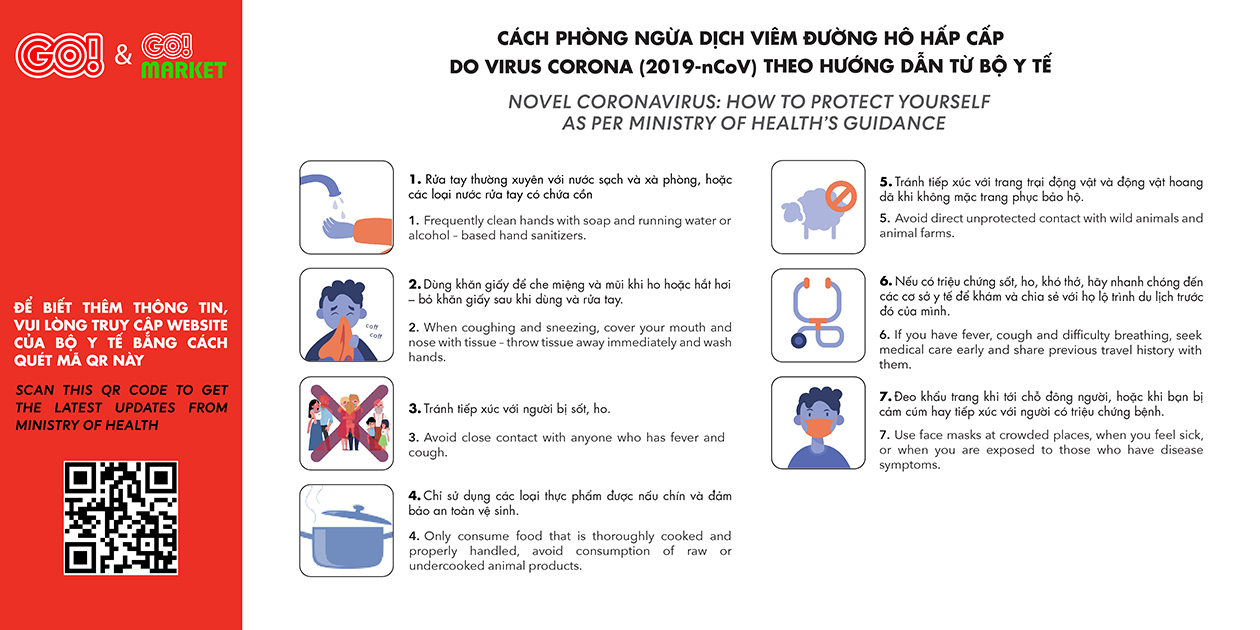 List of 7 things to do to prevent Corona virus as per ministry of health’s guidance